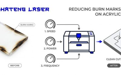 My Laser Machine Is Leaving Burn Marks On Acrylic — What Settings Should I Adjust?