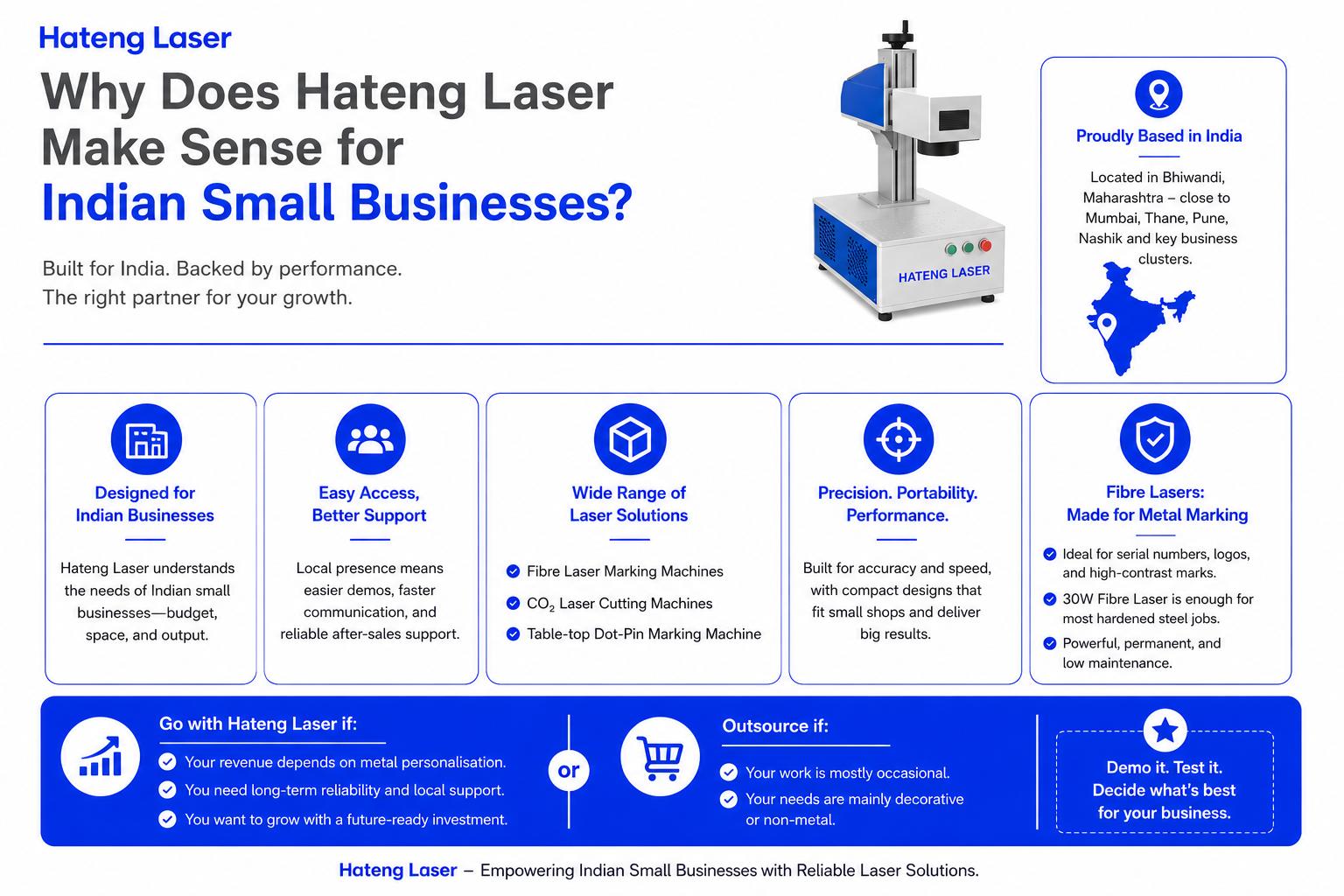 Hateng Laser, Small Businesses in Bhiwandi, India